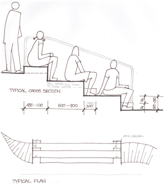 Seating Steps This drawing illustrates a typical plan and cross section of suitable seating steps.