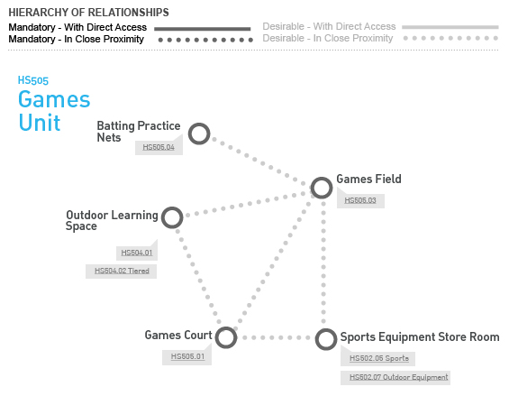 Relationship Diagram