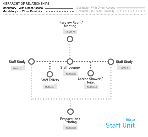 Relationship Diagram