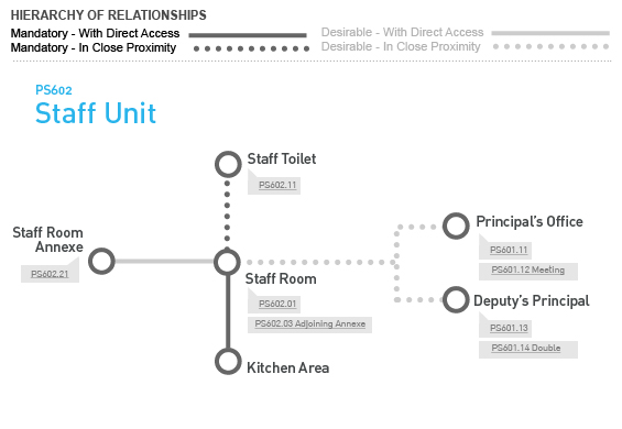 Relationship Diagram