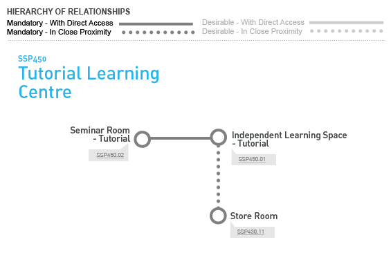 Relationship Diagram